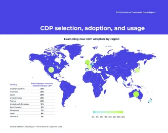 81% of CDP users gain competitive edge in AI initiatives, Tealium research shows