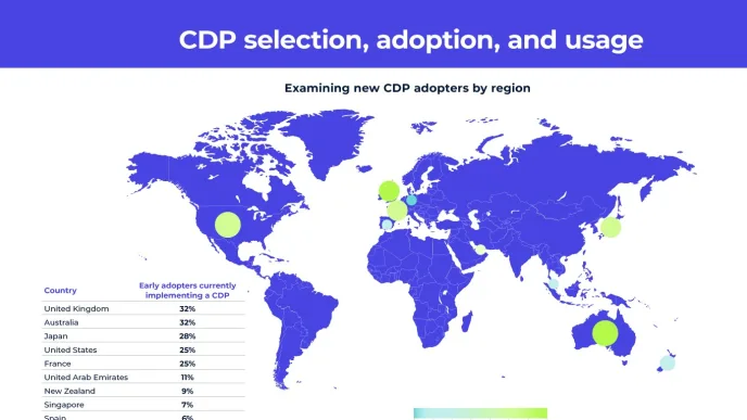 81% of CDP users gain competitive edge in AI initiatives, Tealium research shows