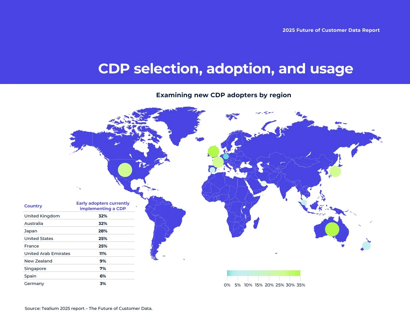 81 of CDP users gain competitive edge in AI initiatives Tealium research shows