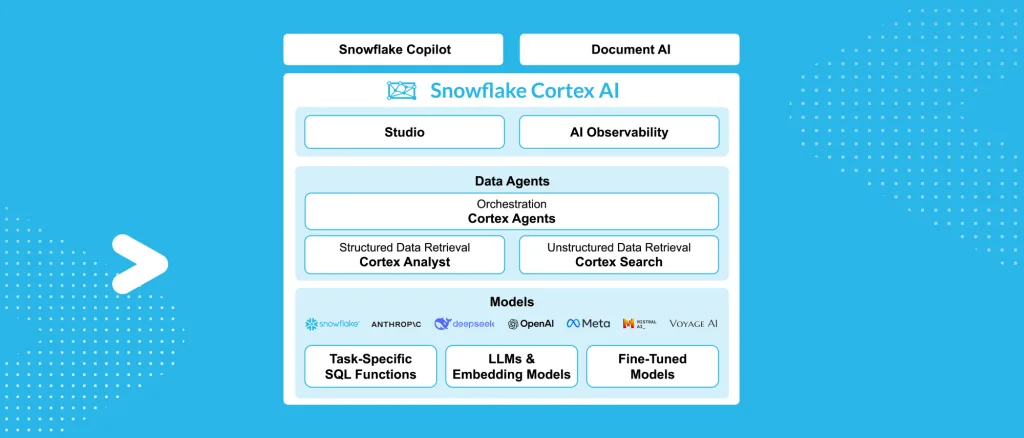 Azure Snowflake Microsoft partnership integrate OpenAI Cortex AI AI powered apps models