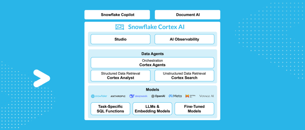 Perplexity launches new API ‘Sonar’ for AI search - The Catalyst